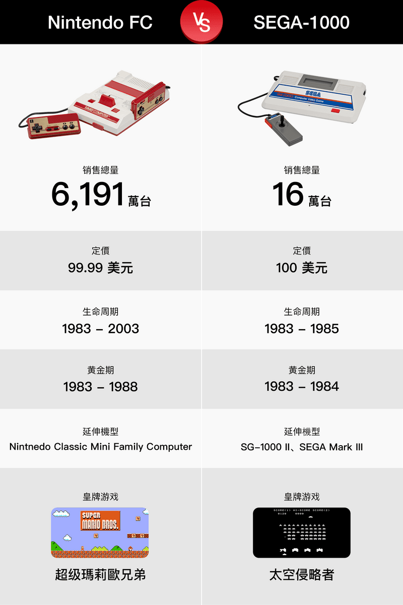 PS5 發售在即－HYPEBEAST 回顧歷代家用主機 PK 榜與遊戲市場的 4 大轉變