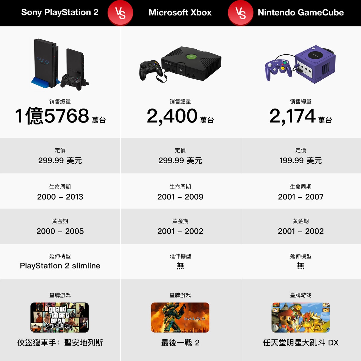 PS5 發售在即－HYPEBEAST 回顧歷代家用主機 PK 榜與遊戲市場的 4 大轉變