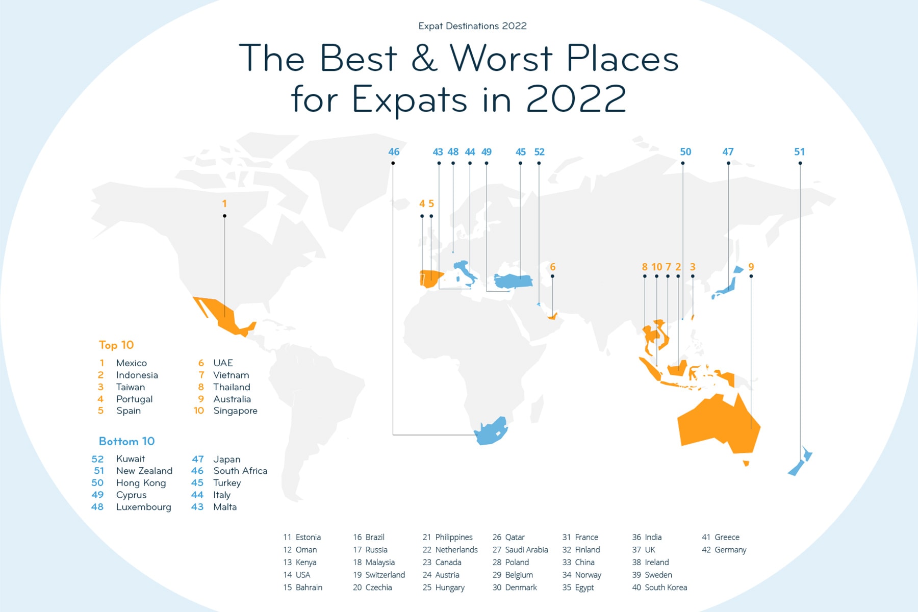 2022 年外國人最宜居城市排名正式公佈