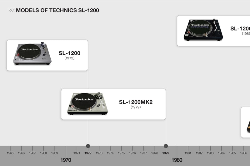 黑膠唱機成為傳奇樂器！探討 50 歲的 Technics SL-1200 為何能從停產中再度復甦