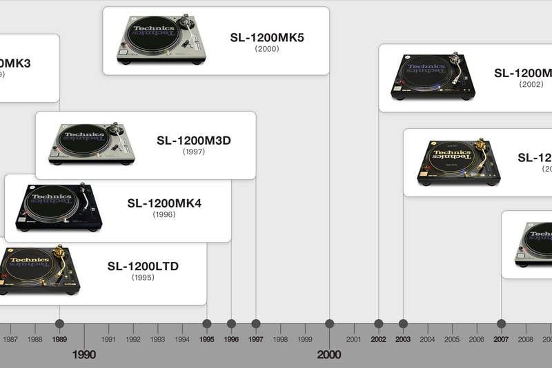 黑膠唱機成為傳奇樂器！探討 50 歲的 Technics SL-1200 為何能從停產中再度復甦