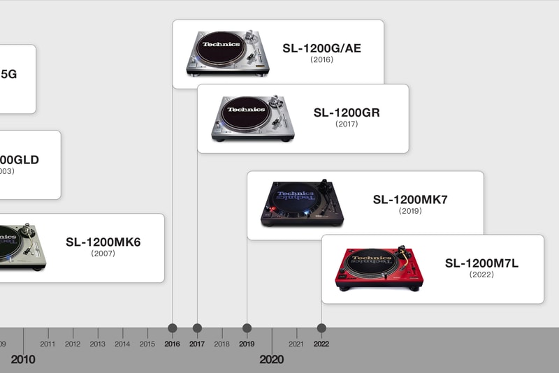 黑膠唱機成為傳奇樂器！探討 50 歲的 Technics SL-1200 為何能從停產中再度復甦