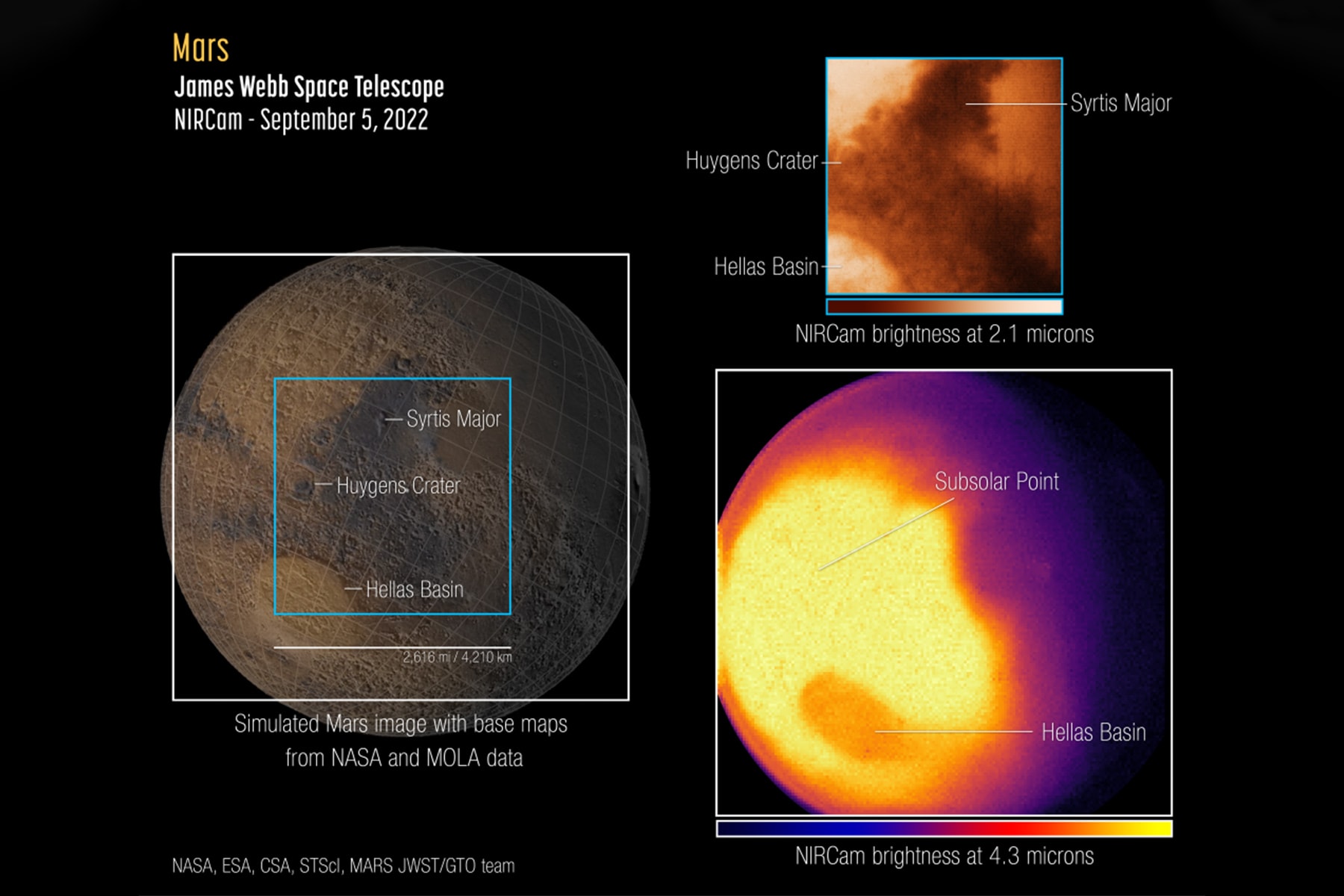 NASA 公開詹姆斯韋伯太空望遠鏡拍攝首張「火星」圖像
