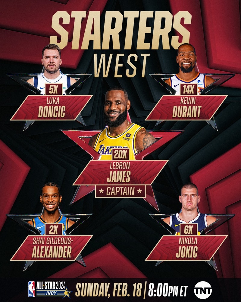 NBA 正式公佈 2024 年明星賽東、西區先發名單