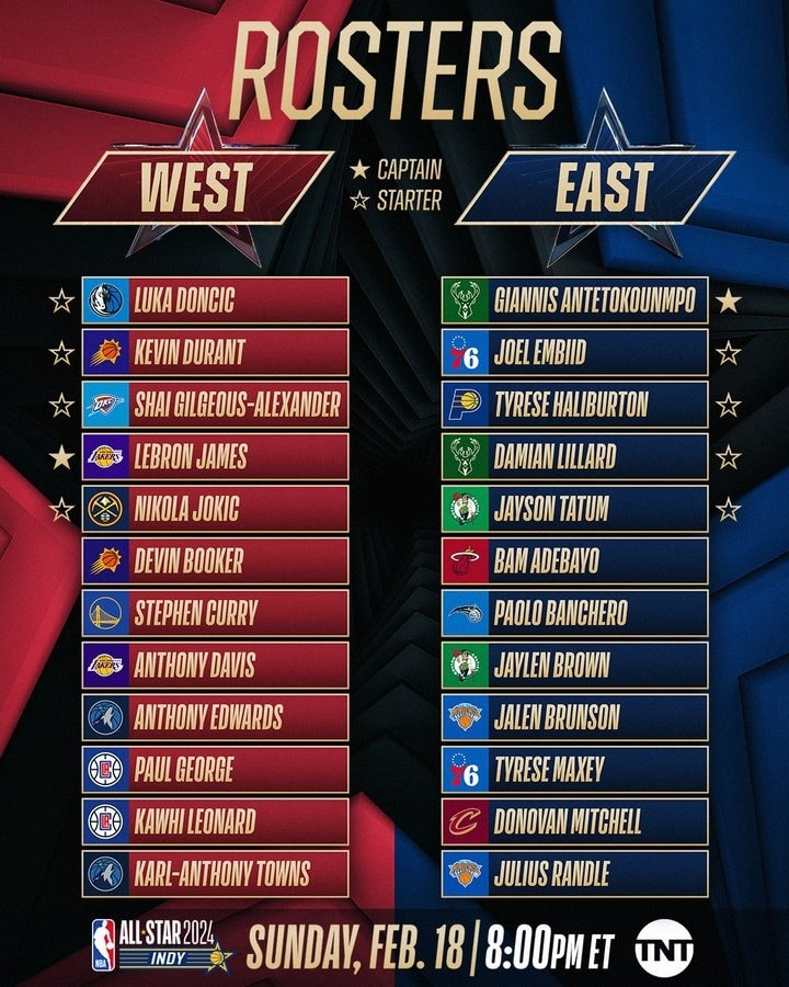NBA 2024 年明星賽東、西區替補名單正式公佈