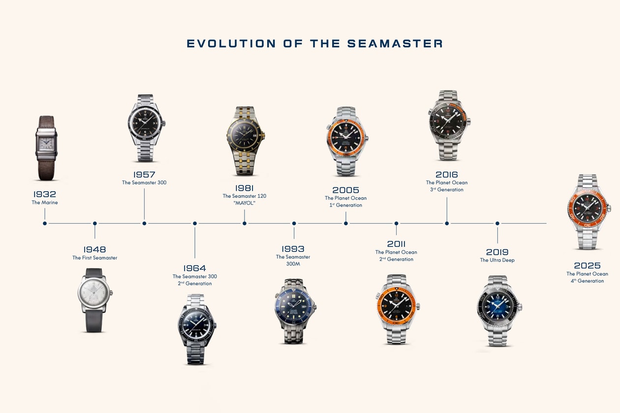 OMEGA 正式發表海馬系列全新 Planet Ocean 腕錶