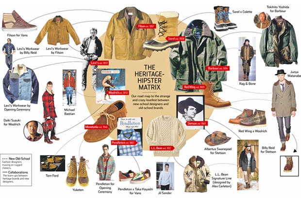 Wall Street Journal: Off Duty