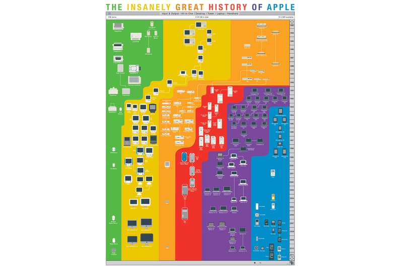 Pop Chart Lab: The Insanely Great History of Apple