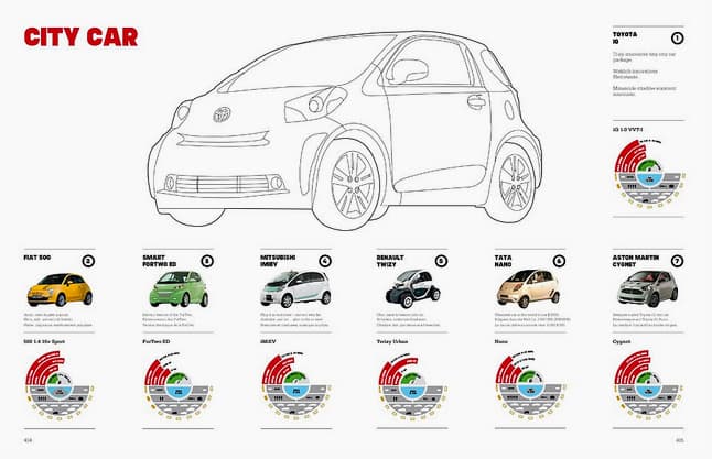 Intersection Cars Now: A Guide to the Most Notable Cars Today