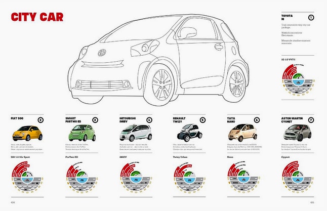 Intersection Cars Now: A Guide to the Most Notable Cars Today