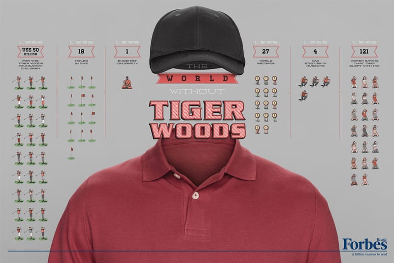 Forbes: The World Without Donald Trump, Eike Batista, Richard Branson, Bill Gates, Tiger Woods, Mark Zuckerberg