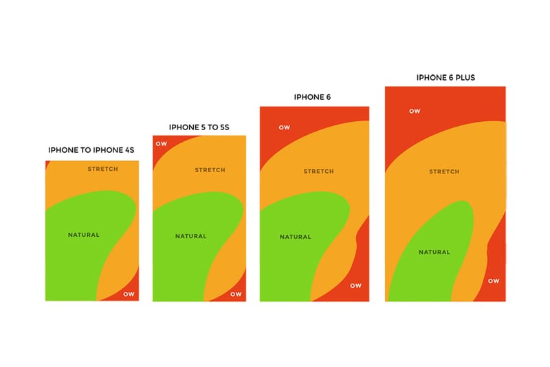 This Is How Far the Average Set of Thumbs Will Reach on the New iPhone 6
