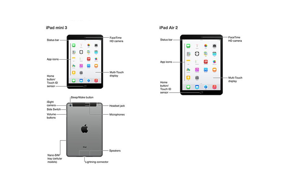 Ipad mini карта. Touch ID IPAD Air. Айпад мини об устройстве. IPAD Mini 3 Touch ID схема. Apple user Guide.