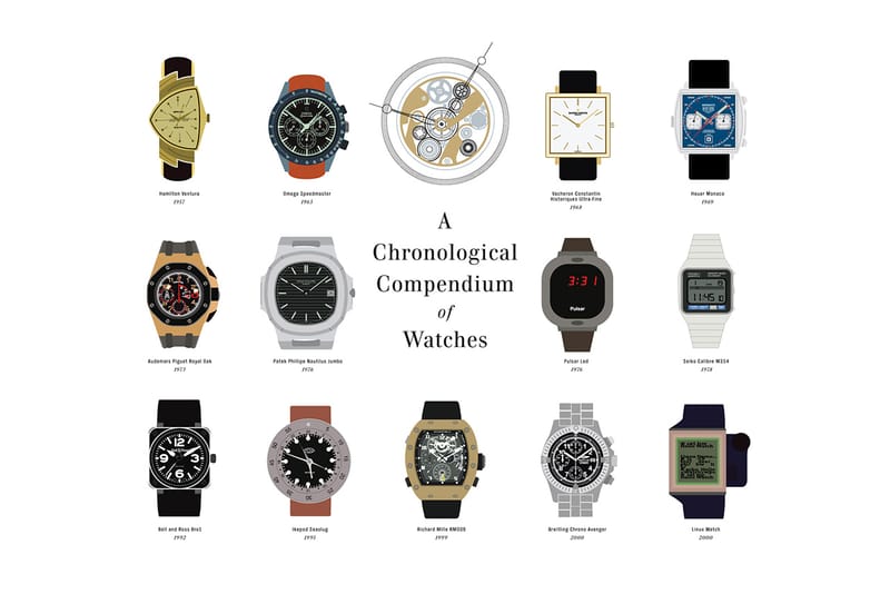 Take a Look at "A Chronological Compendium of Watches"