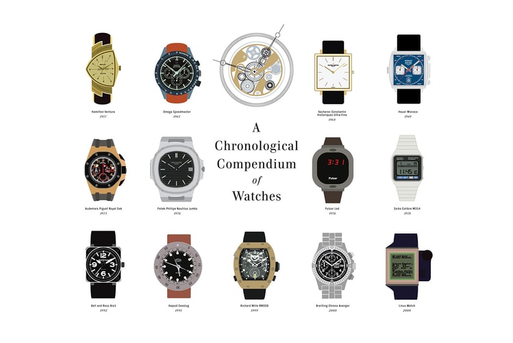 Take a Look at "A Chronological Compendium of Watches"