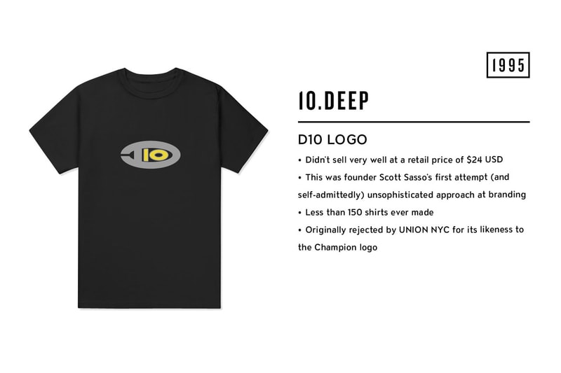 Stepping Back in Streetwear History: Brands Share Their First T-Shirt Design
