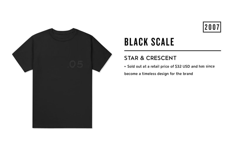 Stepping Back in Streetwear History: Brands Share Their First T-Shirt Design