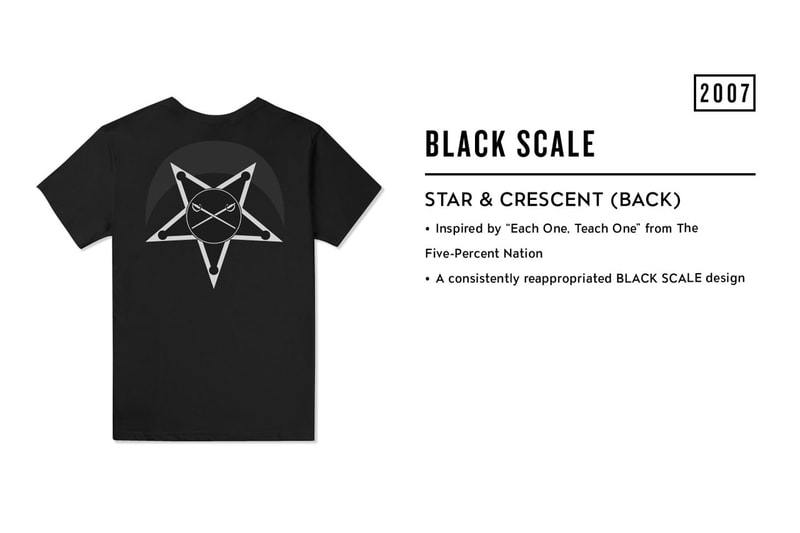 Stepping Back in Streetwear History: Brands Share Their First T-Shirt Design