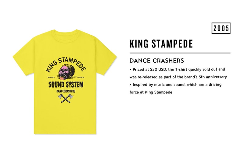 Stepping Back in Streetwear History: Brands Share Their First T-Shirt Design
