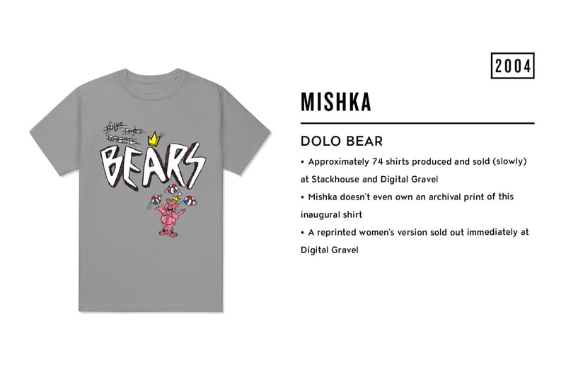 Stepping Back in Streetwear History: Brands Share Their First T-Shirt Design