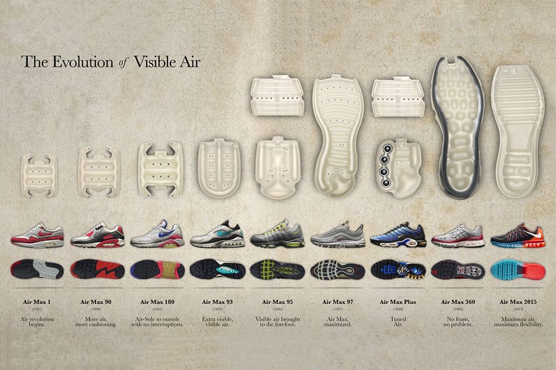 Nike Highlights the Evolution of Visible Air
