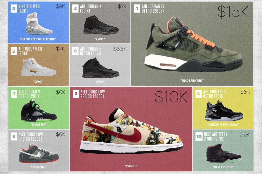 The top 10 most expensive sneakers on StockX 💸 - Sneakerjagers