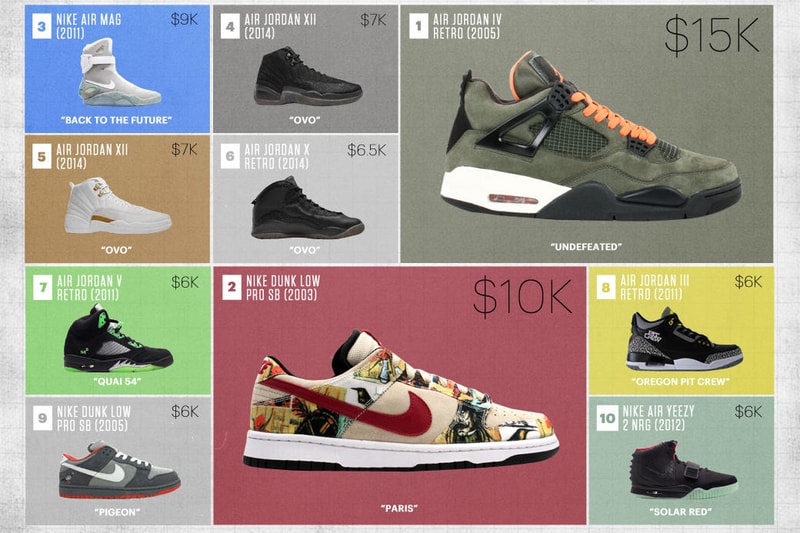 Complex Partners With Flight Club to Chart the Most Expensive Sneakers Since 2005