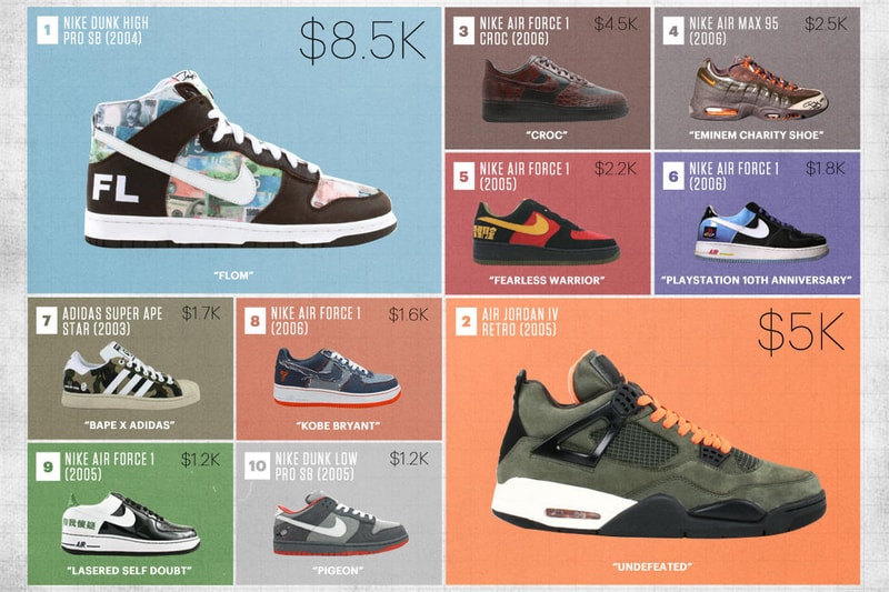 Complex Partners With Flight Club to Chart the Most Expensive Sneakers Since 2005