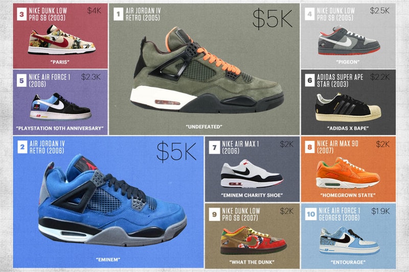 Complex Partners With Flight Club to Chart the Most Expensive Sneakers Since 2005