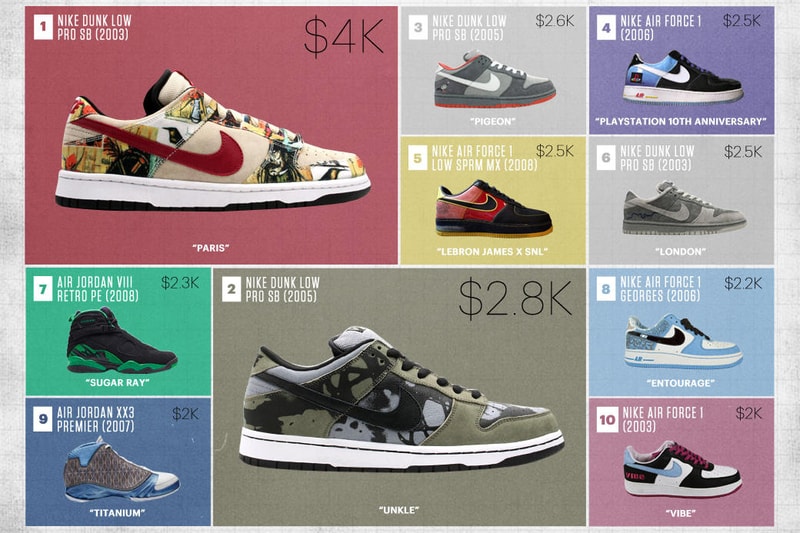 Complex Partners With Flight Club to Chart the Most Expensive Sneakers Since 2005
