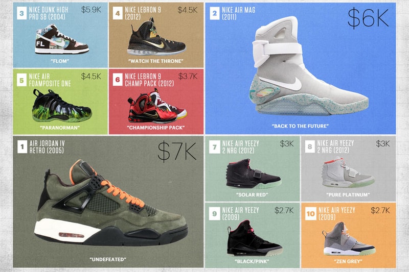 Complex Partners With Flight Club to Chart the Most Expensive Sneakers Since 2005