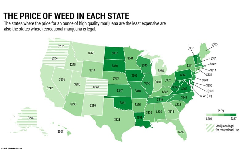 All 50 States Ranked by Marijuana Prices