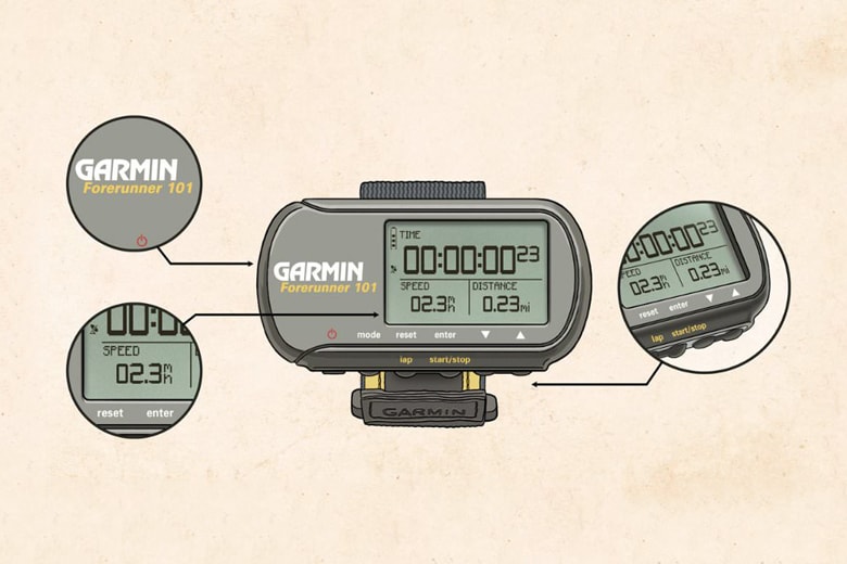 MR PORTER Takes a Retrospective Look at Wearable Technology