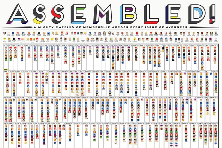 Pop Chart Lab's "ASSEMBLED!" Poster Maps Out 'Avengers' Membership Throughout the Comics