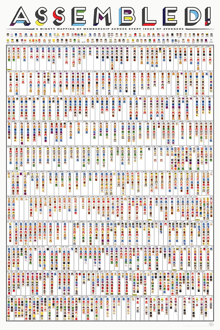 Pop Chart Lab's "ASSEMBLED!" Poster Maps Out 'Avengers' Membership Throughout the Comics