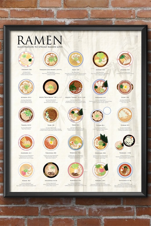 The Ramen Poster: Wall Art for Ramen Lovers 