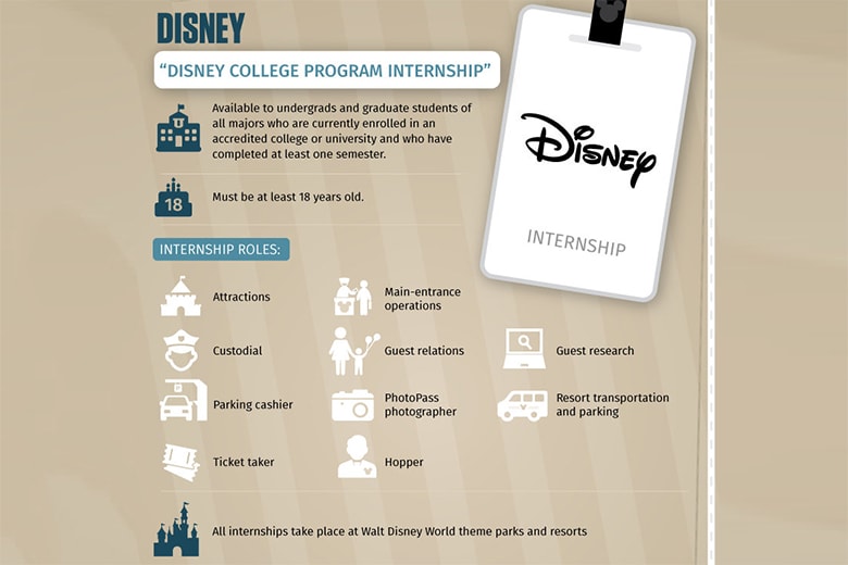Comparing the Top Internships With Nike, Google, Facebook, Instagram, Disney, NASA, MSNBC, Nordstrom and More