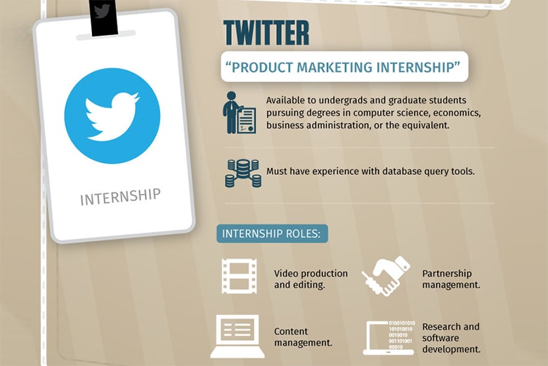 Comparing the Top Internships With Nike, Google, Facebook, Instagram, Disney, NASA, MSNBC, Nordstrom and More