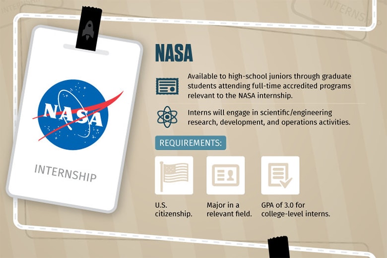 Comparing the Top Internships With Nike, Google, Facebook, Instagram, Disney, NASA, MSNBC, Nordstrom and More