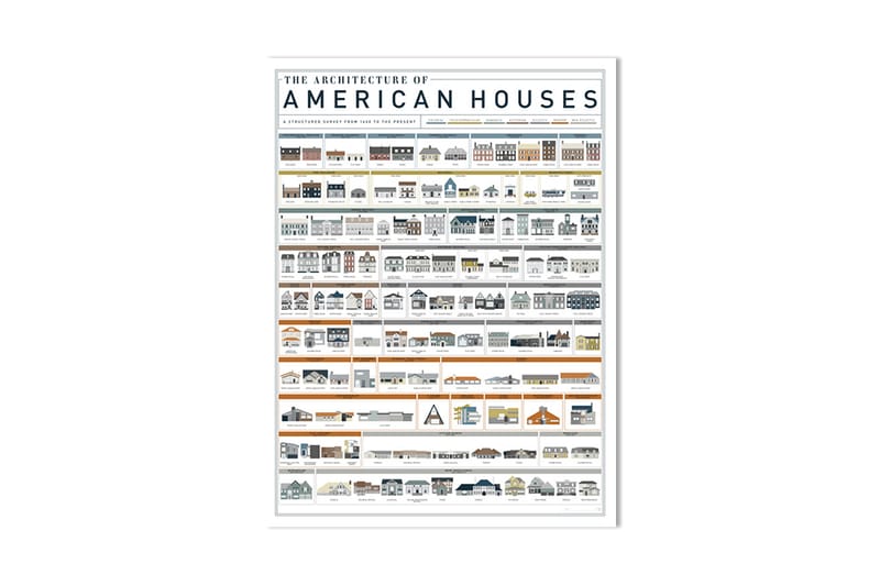 400 Years of American Housing Infographic
