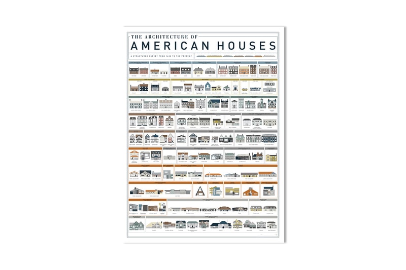 400 Years Of American Housing Infographic