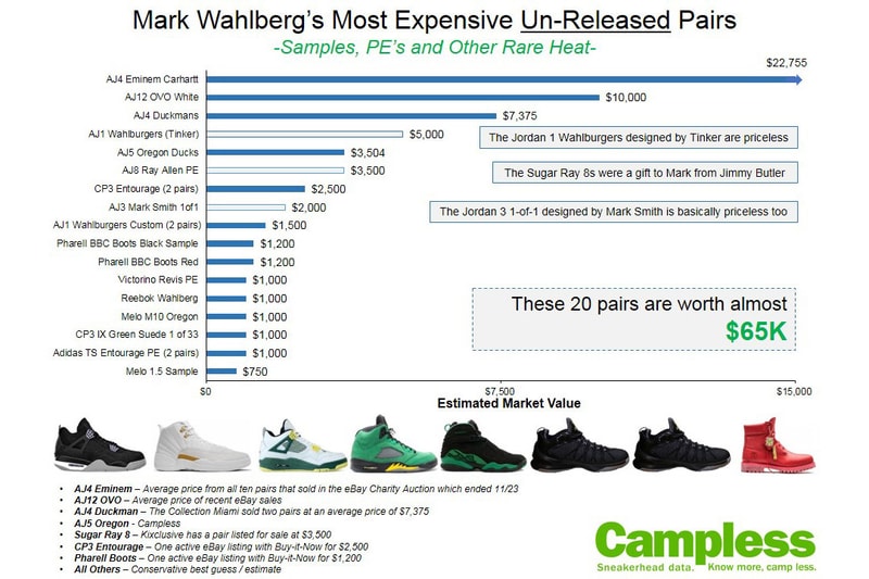 Mark Wahlberg Sneaker Collection Campless