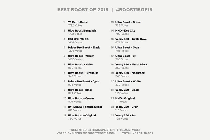The Most Hyped Boost Sneakers of 2015