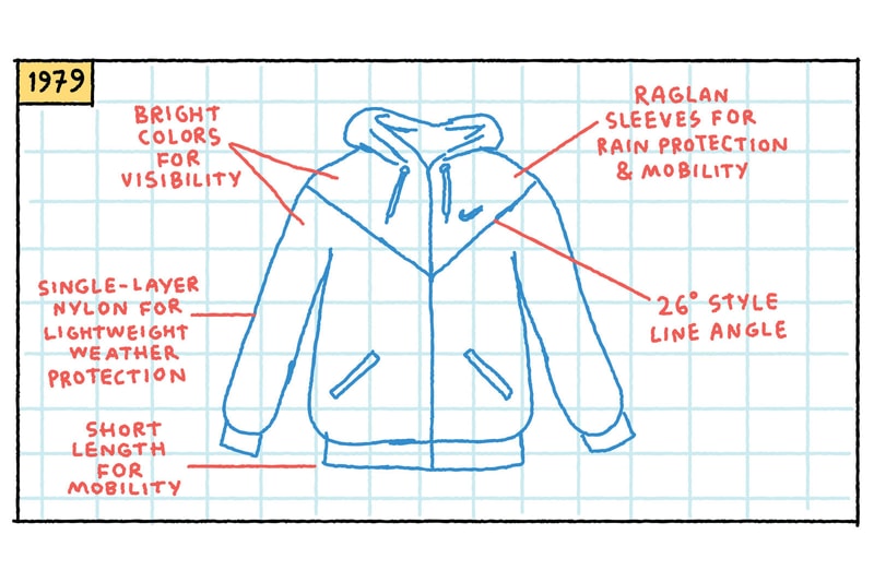Nike Windrunner Jacket Illustrated History