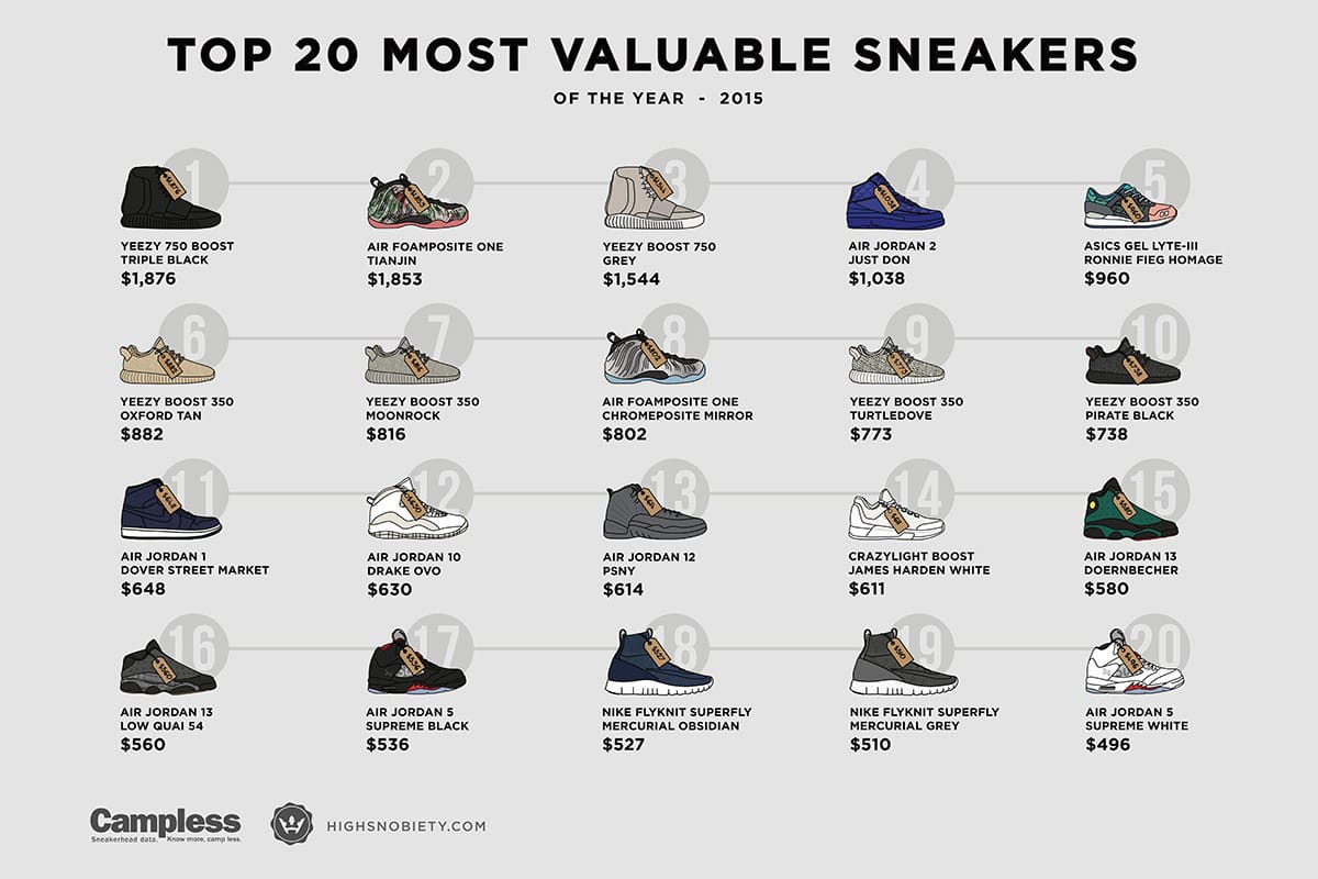 valuable sneakers