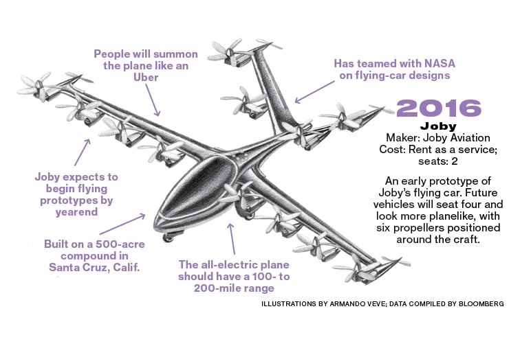 Google's Larry Page Covertly Constructs Flying Cars
