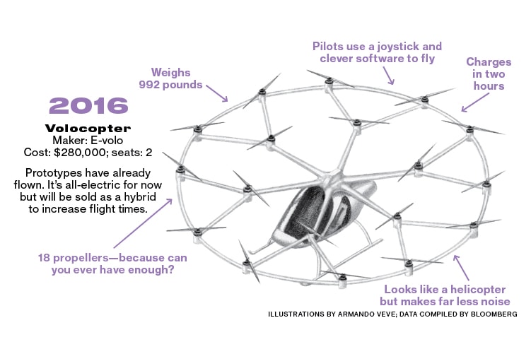 Google's Larry Page Covertly Constructs Flying Cars