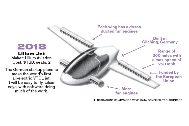 Google's Larry Page Covertly Constructs Flying Cars