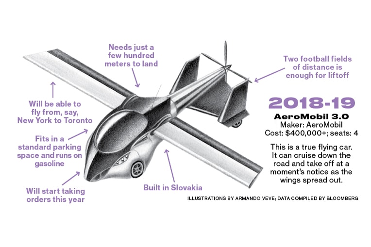 Google's Larry Page Covertly Constructs Flying Cars