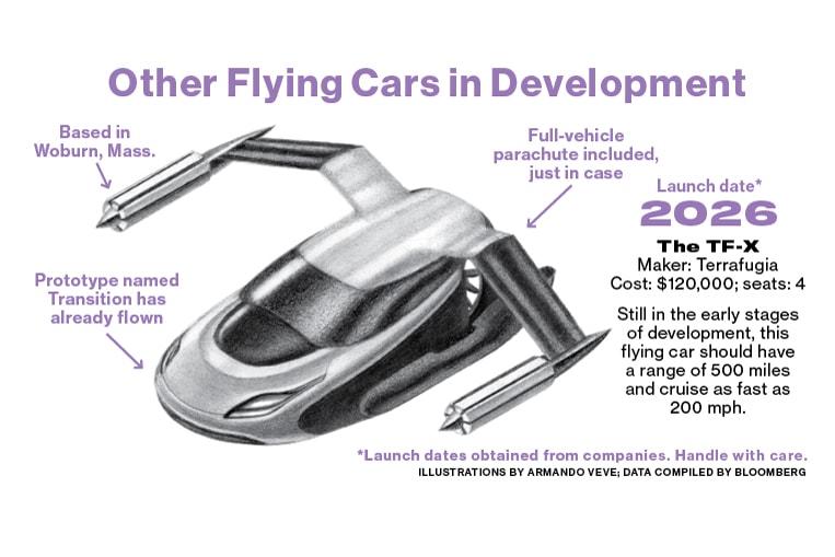 Google's Larry Page Covertly Constructs Flying Cars